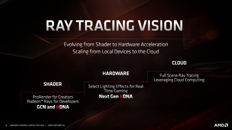 AMD-RDNA-GPU-Architecture-For-Navi-Radeon-RX-5700-Series_11.jpg